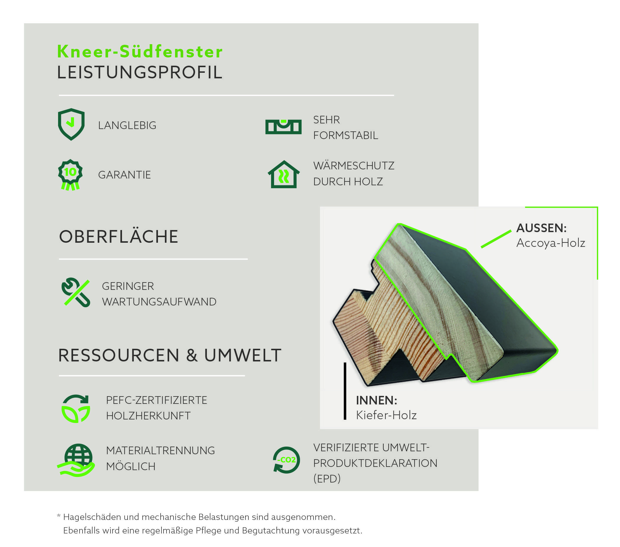 Kneer-Südfenster Leistungsprofil